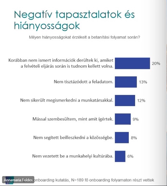 Onboarding beléptetés betanítás felmérés próbaidő diagram3