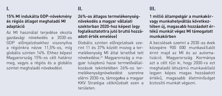 Az MI Stratégia célkitűzései a 2030. évre 