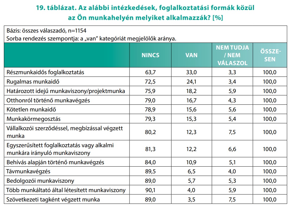 Családbarát Magyarország Központ: felmérés