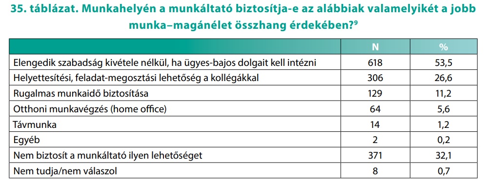 Családbarát Magyarország Központ: felmérés