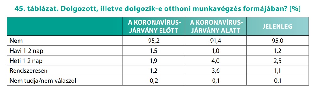 Családbarát Magyarország Központ: felmérés