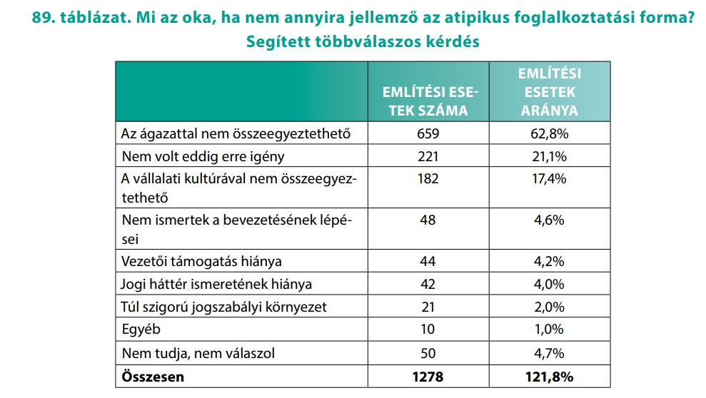 Családbarát Magyarország Központ: felmérés