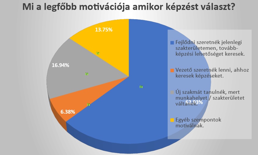 Felnőttképzés Sämling kutatás 1