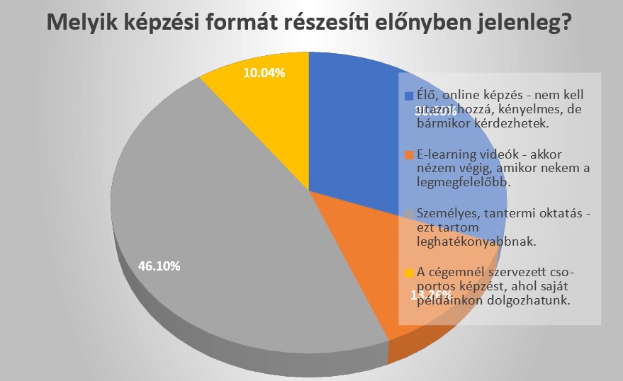 Felnőttképzés Sämling kutatás 2