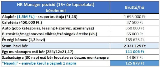 Training per diem 3
