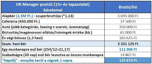 Tréning napidíj 3.