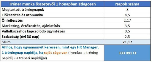 Tréning napidíj 4.