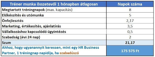 Training Day Rate 6