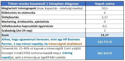 Tréning napidíj 7.