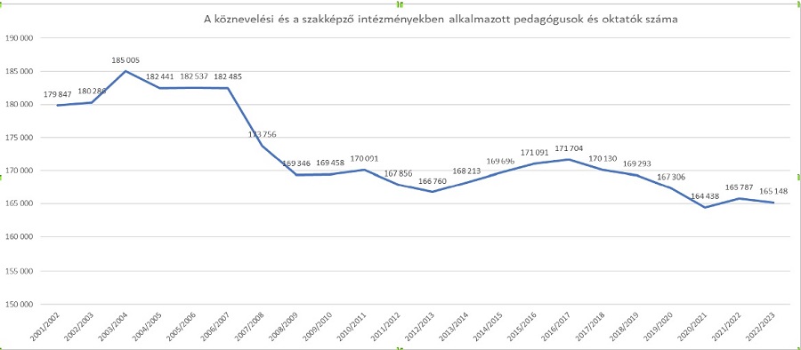 Tanár is munkavállaló