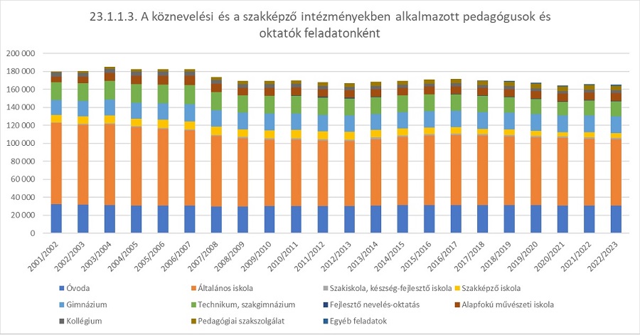 Tanár is munkavállaló