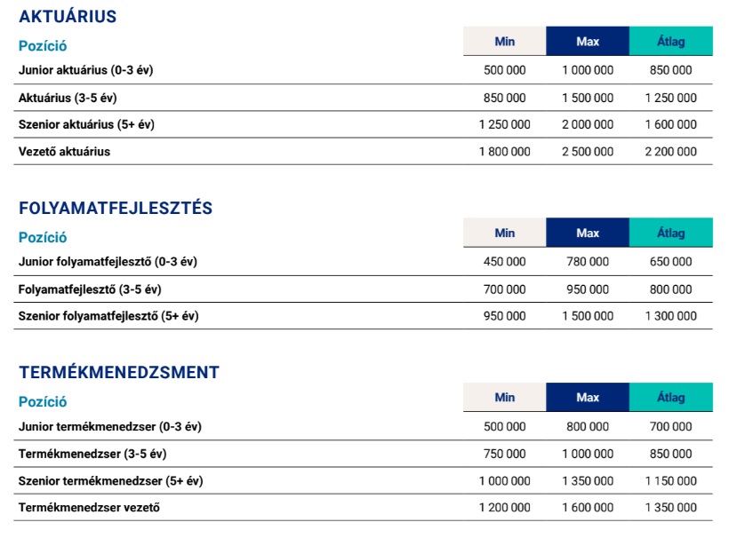 Keresetek bank, biztosítás