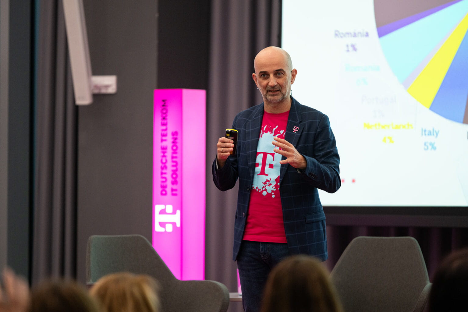 Kónya László Deutsche Telekom