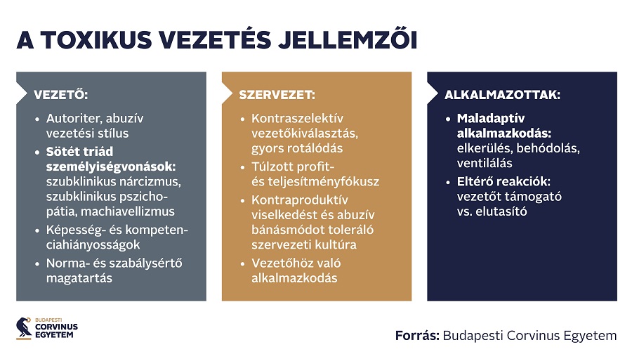 Toxikus vezető a szervezetben