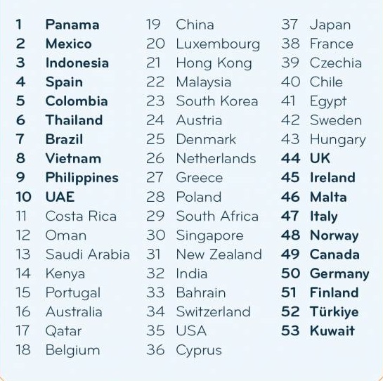 Expat ranking 2025