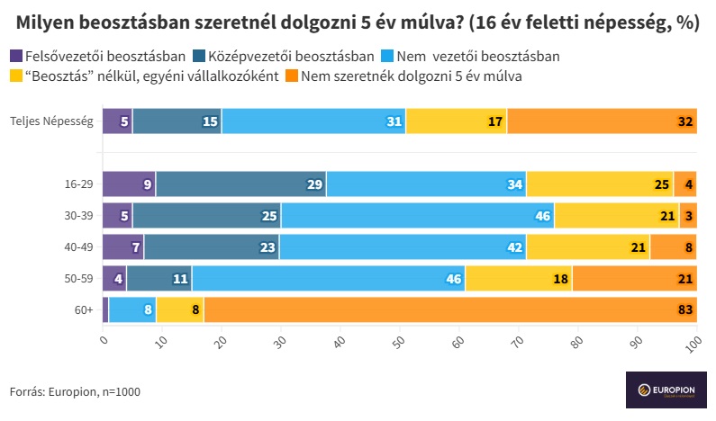 Z generáció kutatás eredmények 