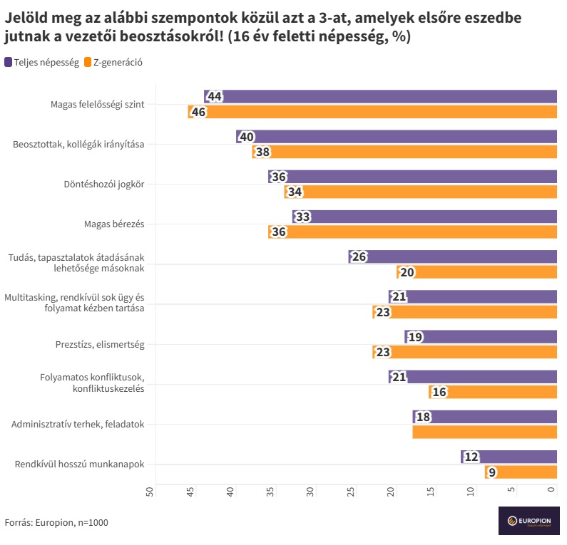 Z generáció kutatás eredmények 