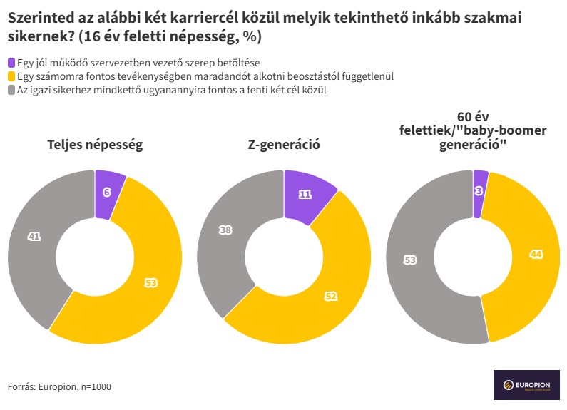 Z generáció kutatás eredmények 