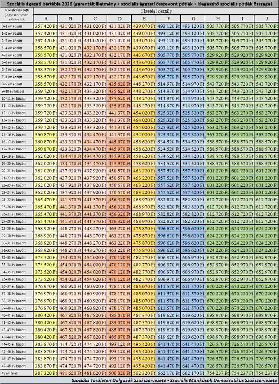 Bértábla bölcsődei fizetések