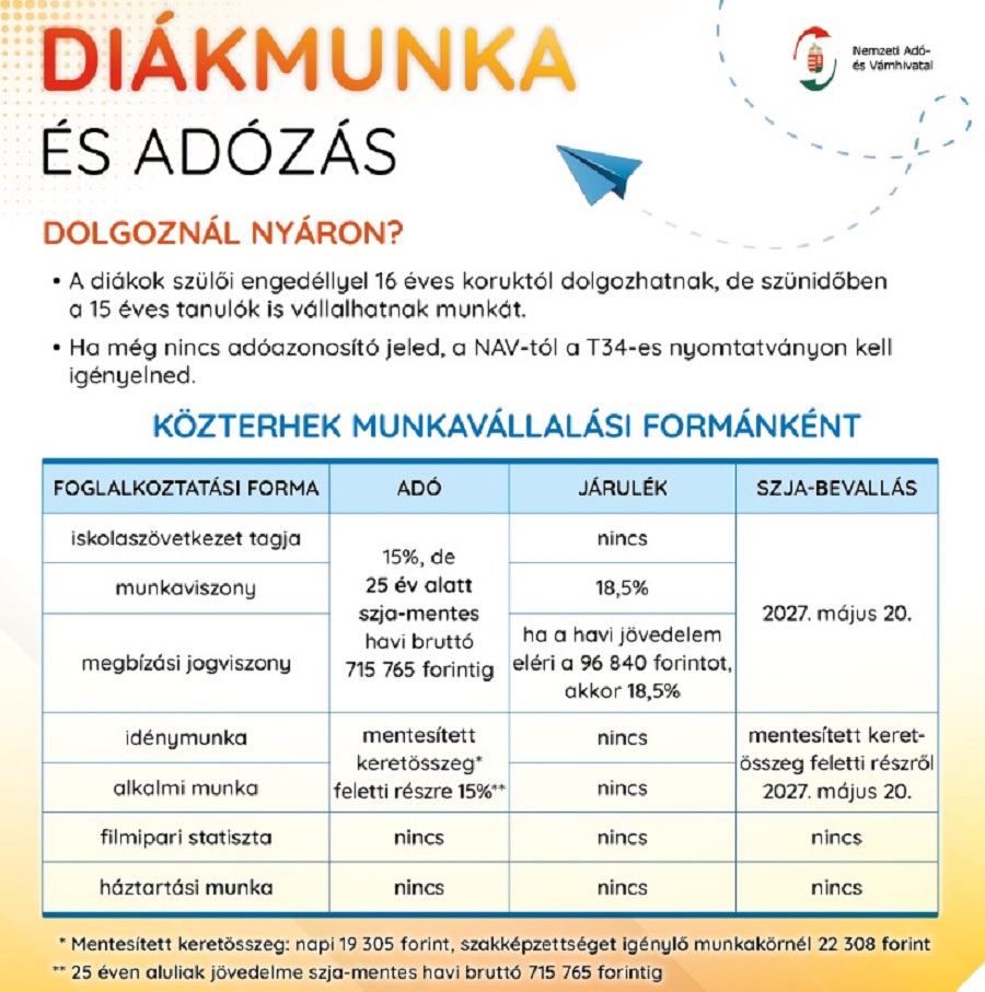 A diákmunka adózása