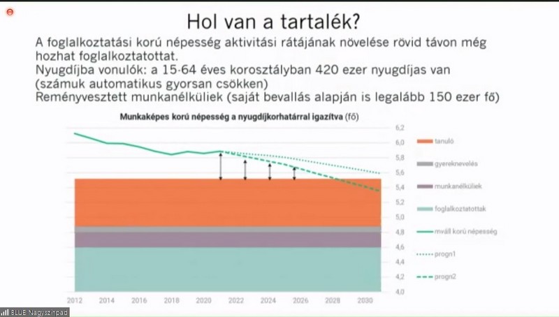 munkaerő-tartalék