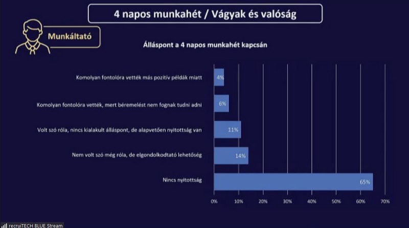 Adevinta, négynapos munkahét