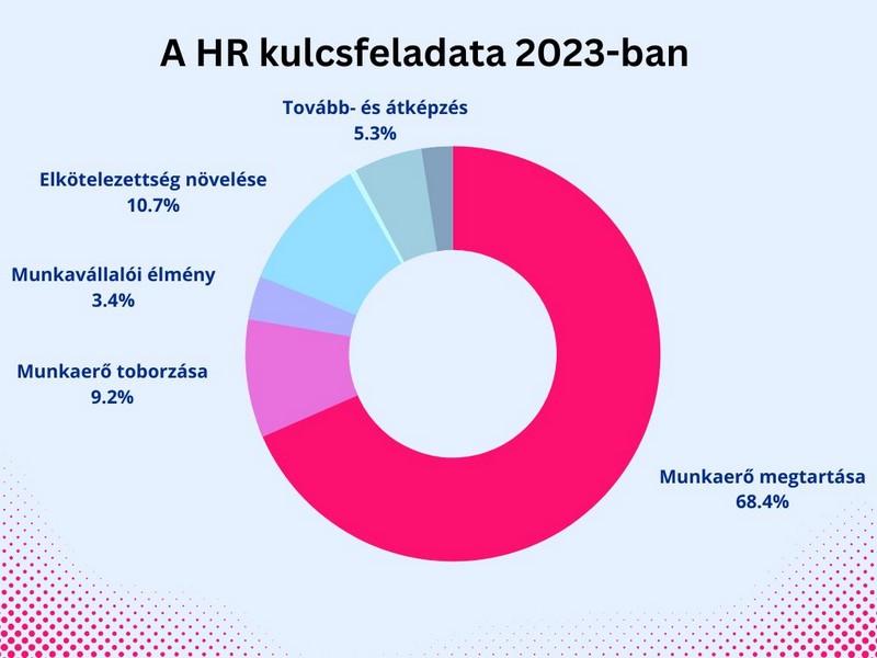 HR kulcsfeladat 2023
