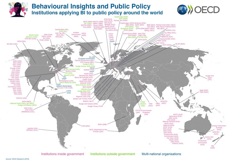 nudge unit, oecd