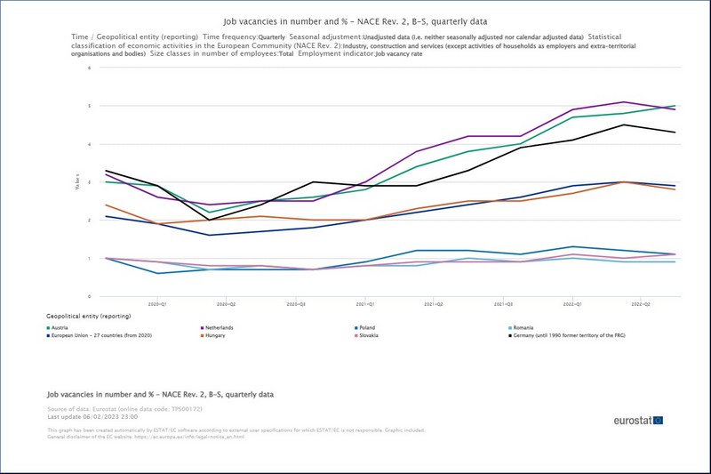 Eurostat, munkahelyek, EU