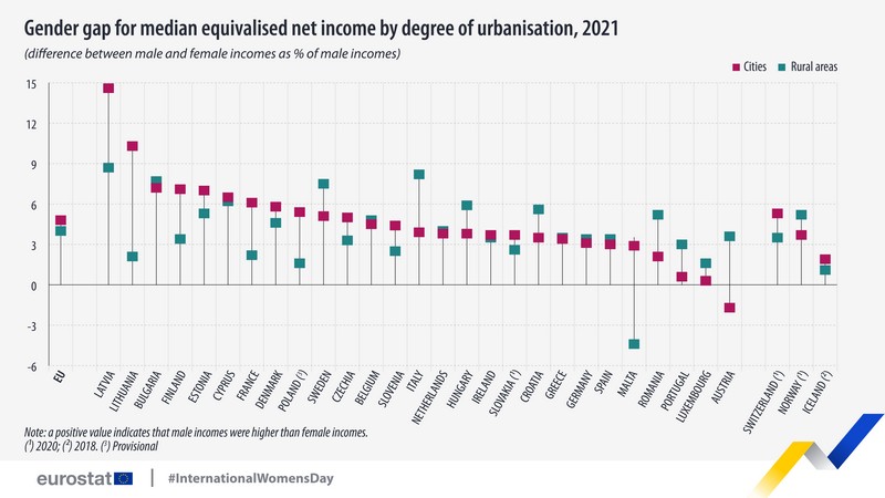 bérszakadék, nemek, Eurostat