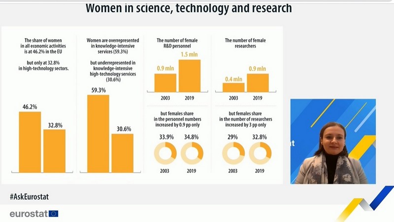 Eurostat, nők, összegzés