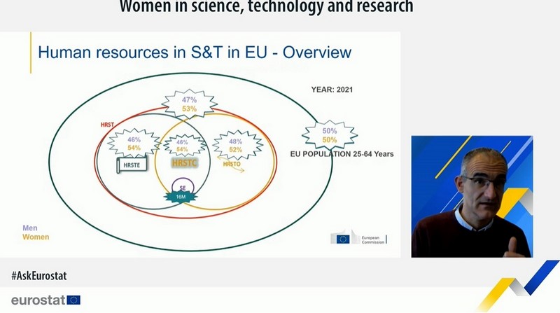 Eurostat, tudomány, technológia