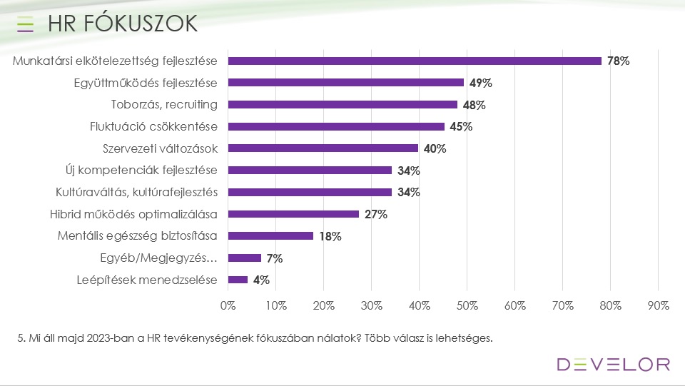 HR fókusz, elkötelezettség