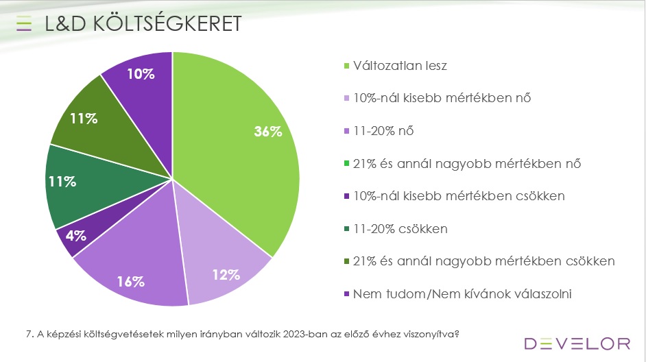 képzés-fejlesztés, költségkeret, kutatás