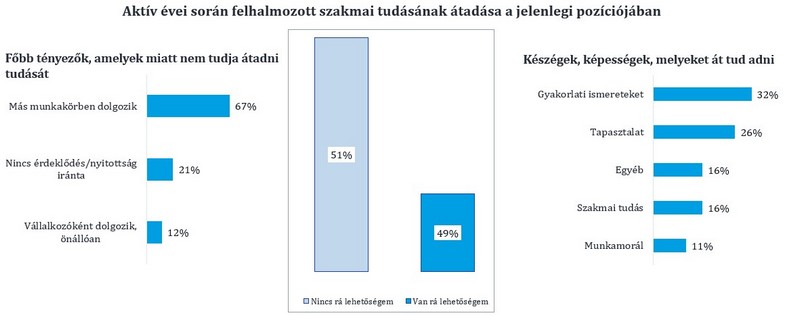 Magyar Bankholding, kutatás