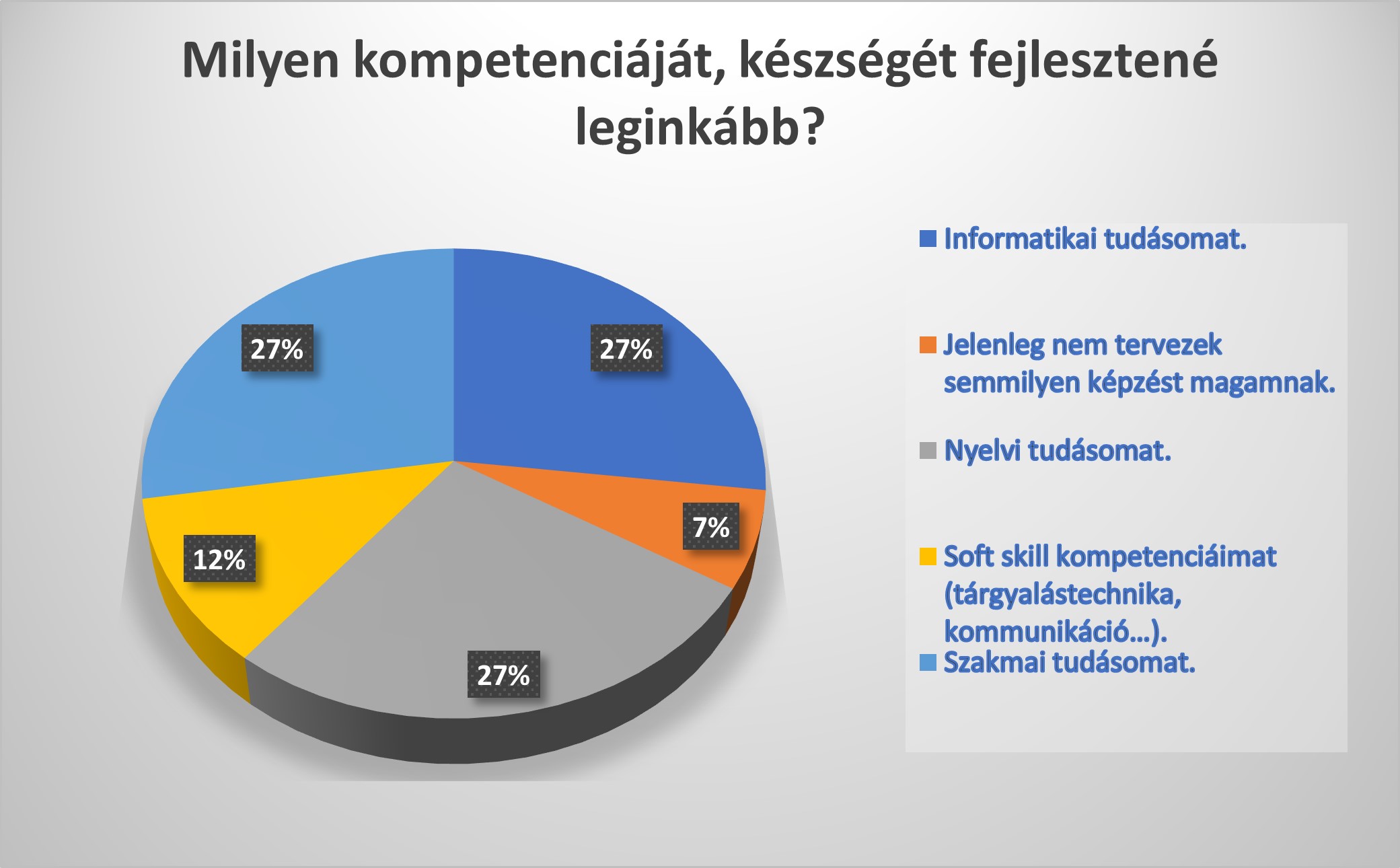 kompetencia, készség, fejlesztés