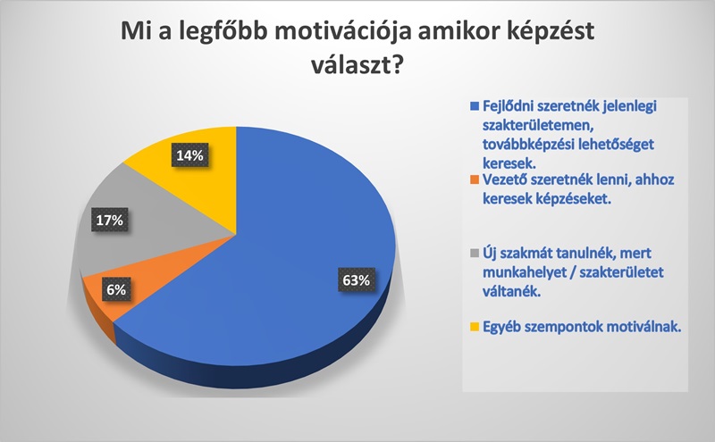 motiváció, képzés választás