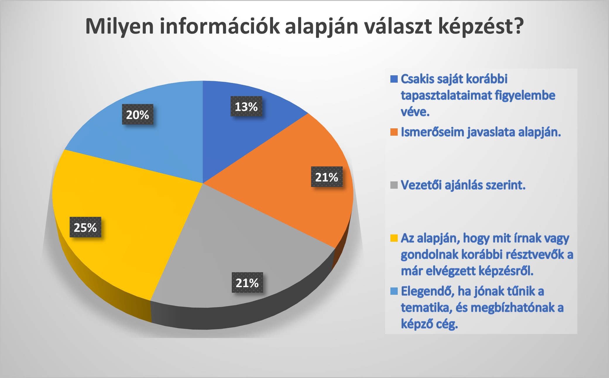 információk, képzés választás