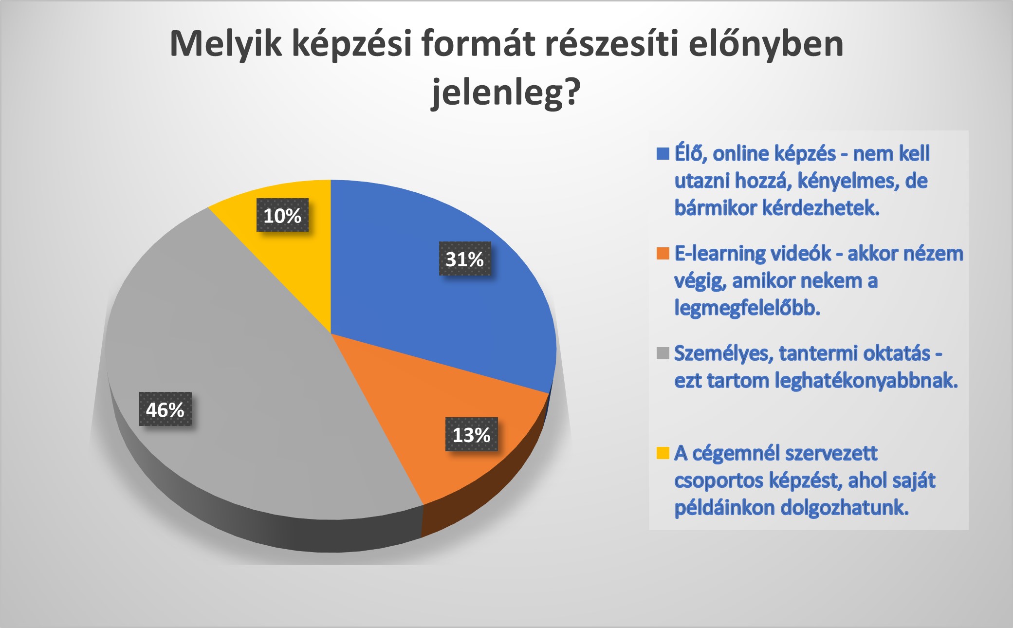 képzési forma választás