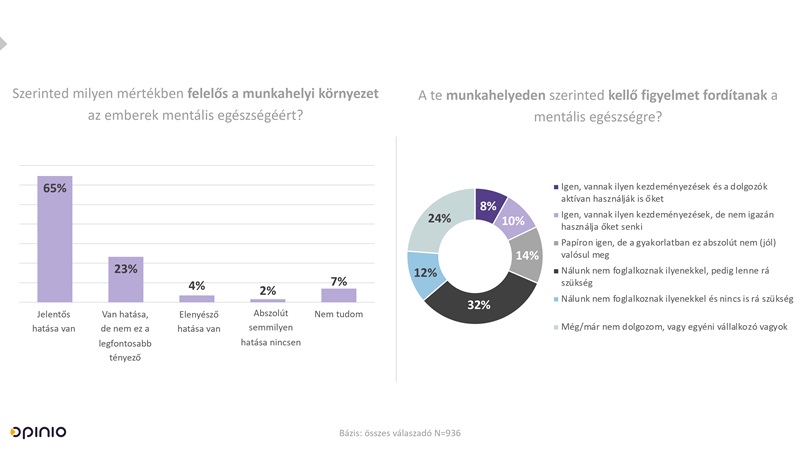 mentális egészség, munkahelyi környezet, wellbeing