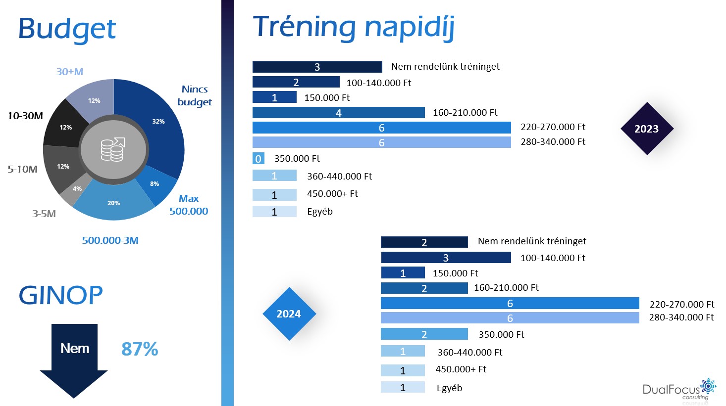 Tréning napidíj 1.