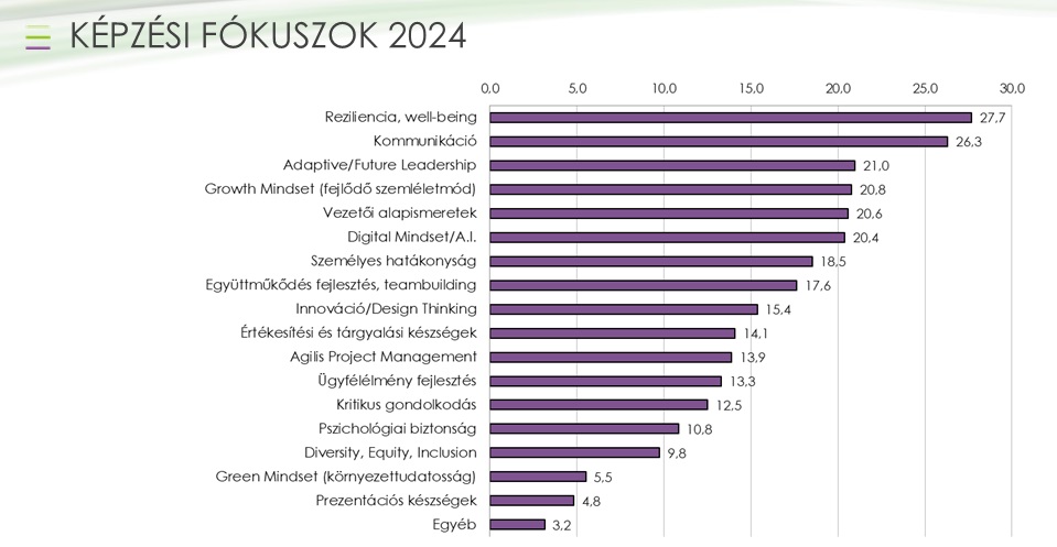 Training Focuses 2024