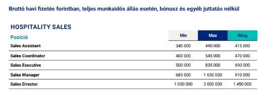 vendéglátás, értékesítés, sales