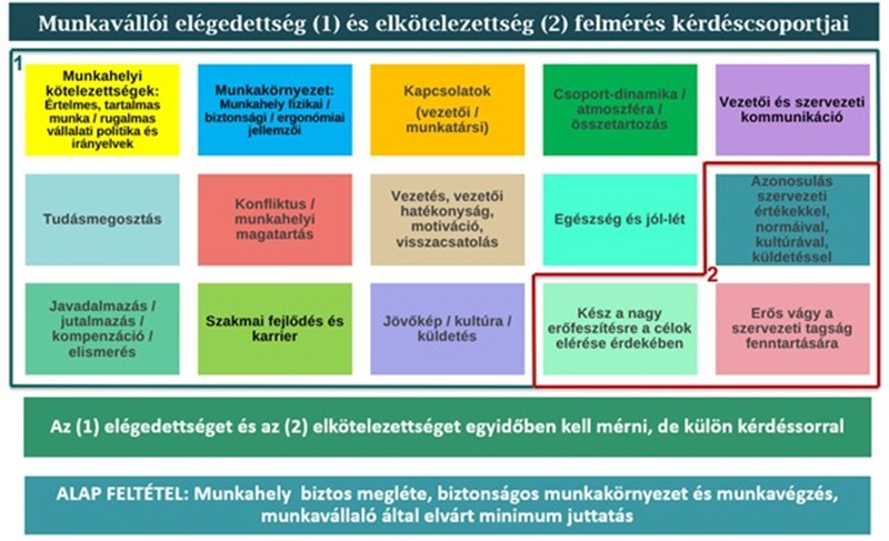 munkavállalói elkötelezettség, elégedettség