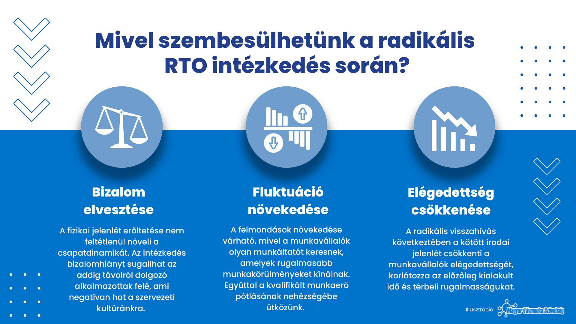visszahívás az irodába, RTO