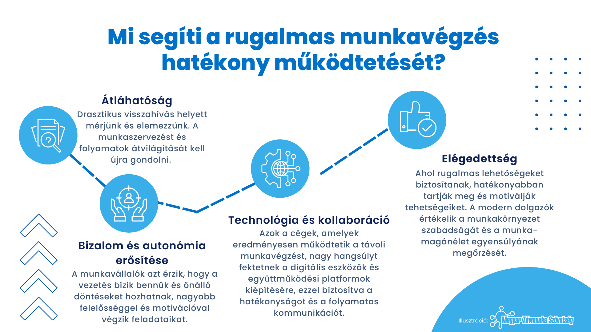 rugalmas munkavégzés, hibrid, távmunka