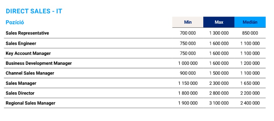 mennyit keres, értékeítő, sales, it