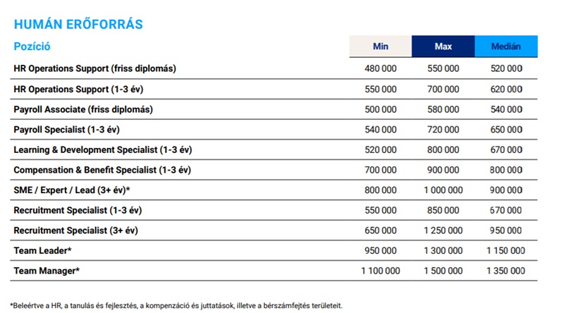 mennyit keres, ssc, üzleti szolgáltatóközpont, HR szolgáltatások