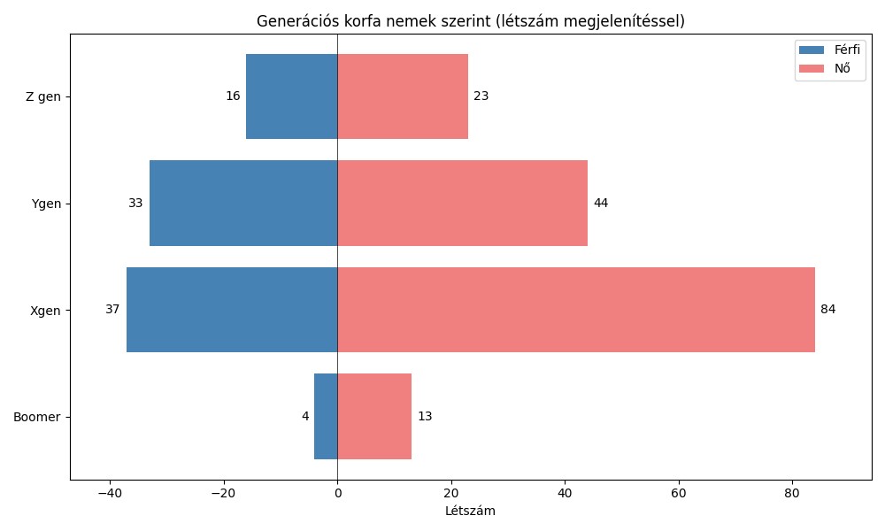 korfa, gyártó cég, elöregedés