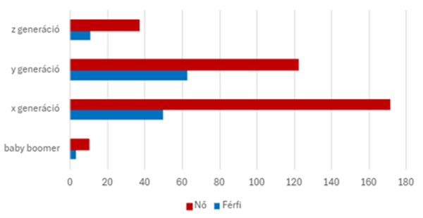 generációk megoszlása maxon motor